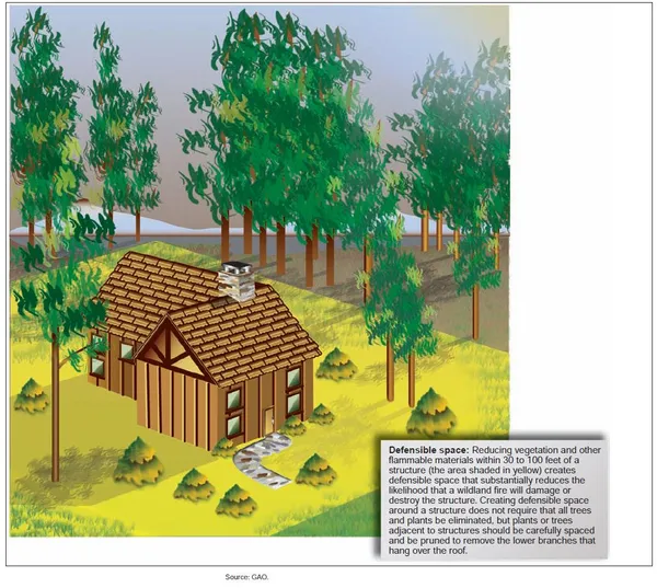 Zone Zero wildfire buffer rules expand across Rancho Bernardo and Poway, reshaping landscaping near homes